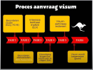 VISA PROCESS.png VISA PROCESS.png