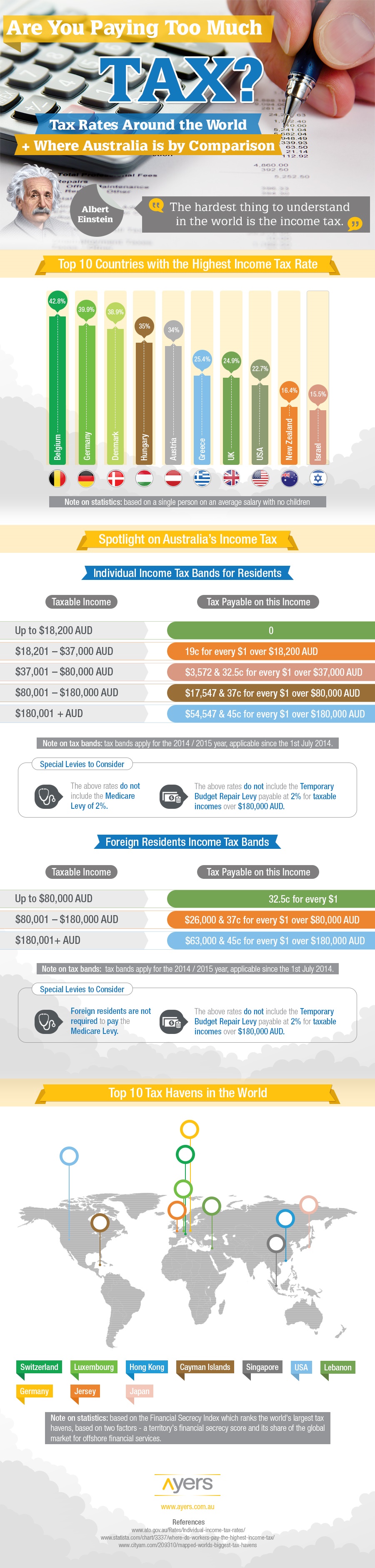 Tax-Rates-and-Australia.jpg