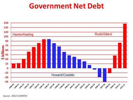 Govt%20net%20debt.jpg