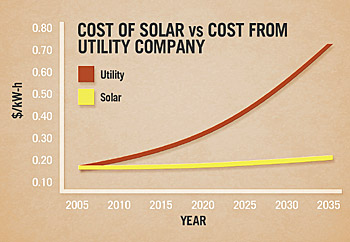 solar-chart1.jpg