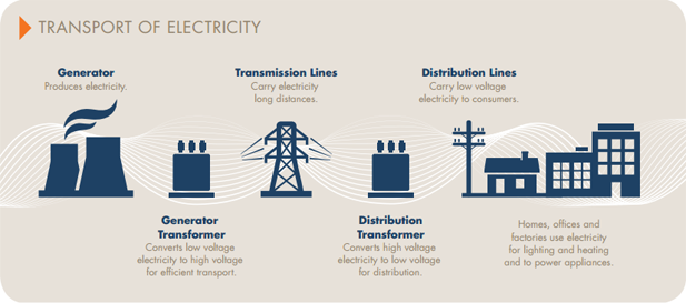 www.solarchoice.net.au