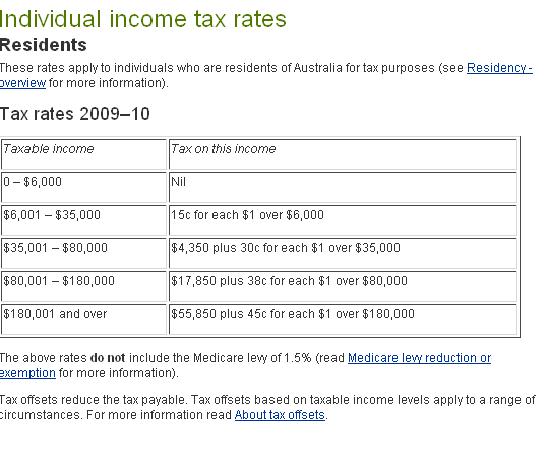 taxrates20092010oz.jpg